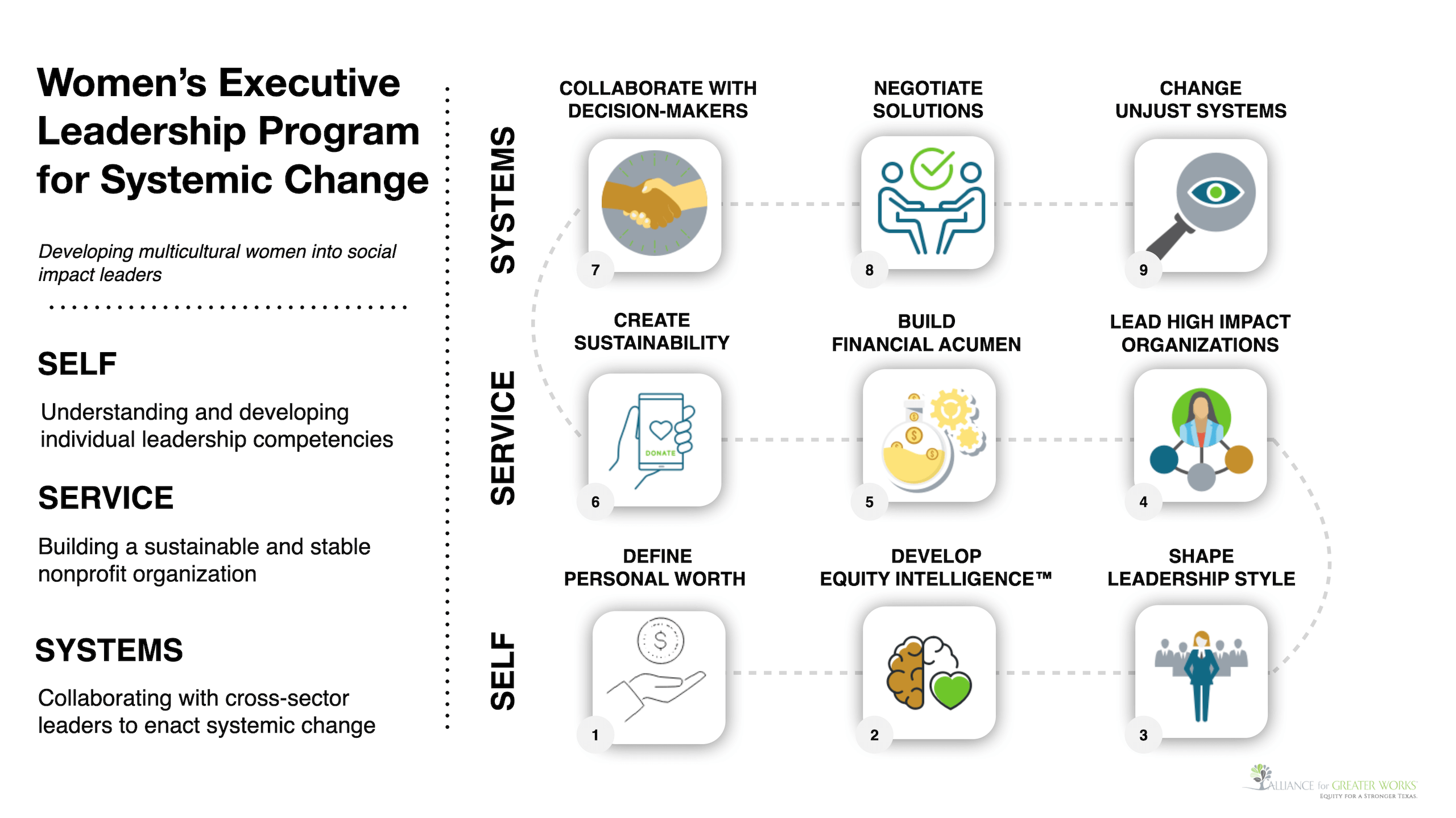 womens-executive-leadership-program-slide-compressed womens-executive-leadership-program-slide-compressed